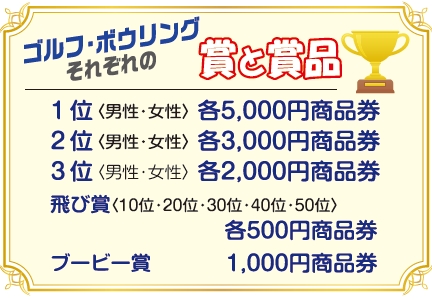 スコアランキング ゴルフ ボウリング 一般財団法人 甲賀湖南中小企業福利サービスセンター